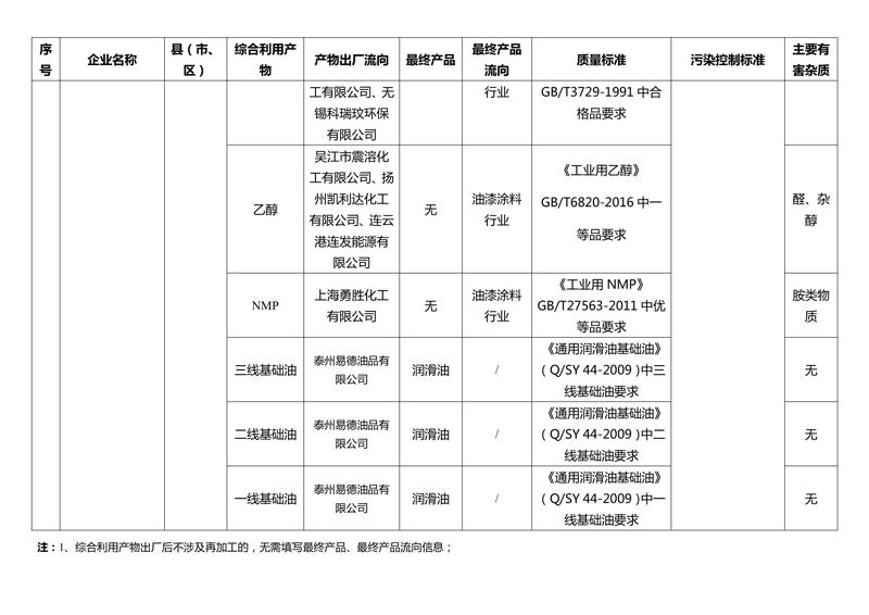 绿瑞特2023年第4季度综合利用产品最终流向信息公开-3.jpg